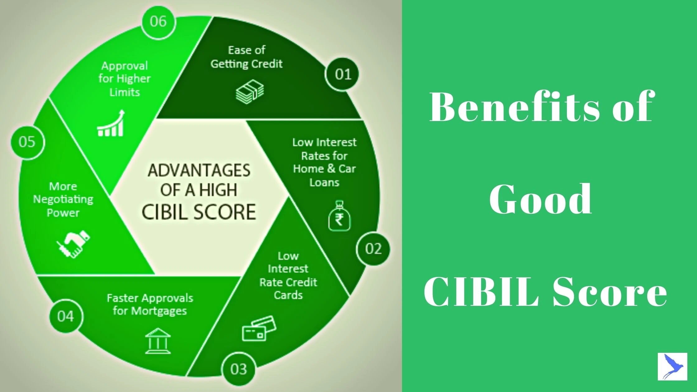 How to check cibil score online in tamil