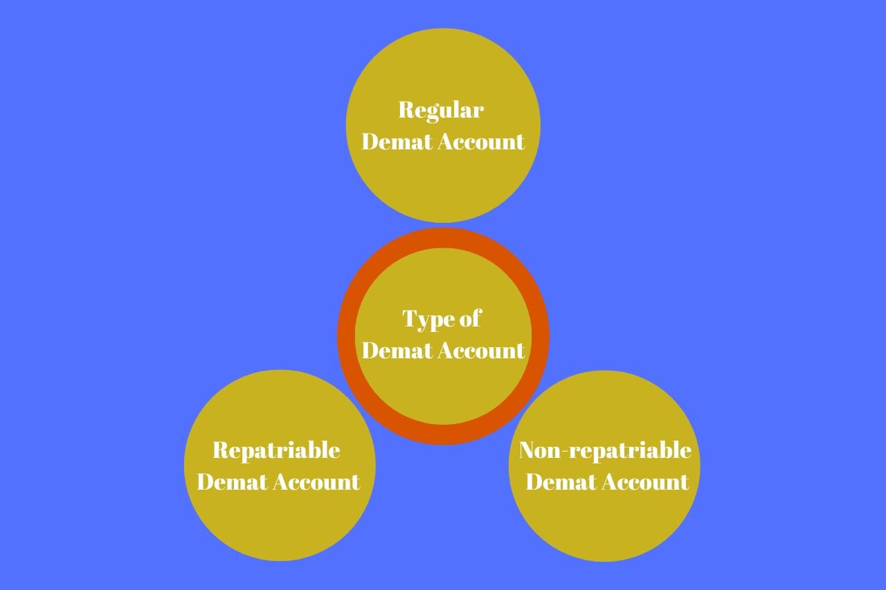 Types of Demat Account in Tamil